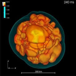 Schnappschuss einer dreidimensionalen Simulation einer Supernova basierend auf einem stellaren Modell mit einer Masse, 11,2 Mal so schwer wie die Sonne. Konvektive Umwälzungen sind sichtbar, wenn sich die Neutrino-geheizte Materie in pilzartigen Schwaden ausdehnt.