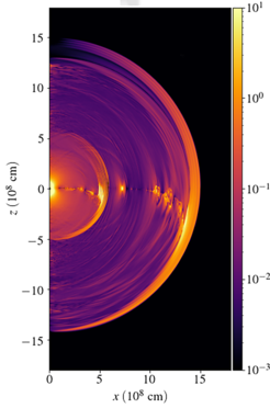 Numerical simulation of a magnetic explosion. Magnetic energy becomes concentrated in two shells ejected from the magnetar, launching two relativistic blast waves.